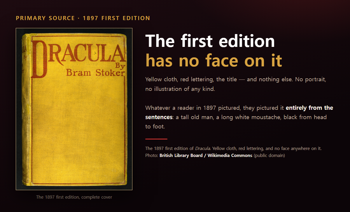 The 1897 first edition of Dracula — plain yellow cloth, red lettering, and no illustration of any kind. Photo: British Library Board / Wikimedia Commons, public domain