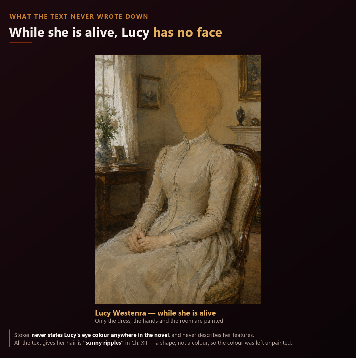 A portrait of Lucy Westenra built only from what the novel actually says. The dress, the hands and the room are painted, but the whole face is left as bare underpainting, because Stoker never states her eye colour or describes her features anywhere in the book