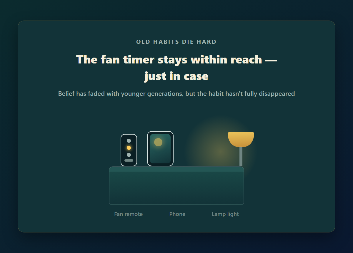 Illustration of a fan remote and smartphone resting on a nightstand under warm evening lamp light