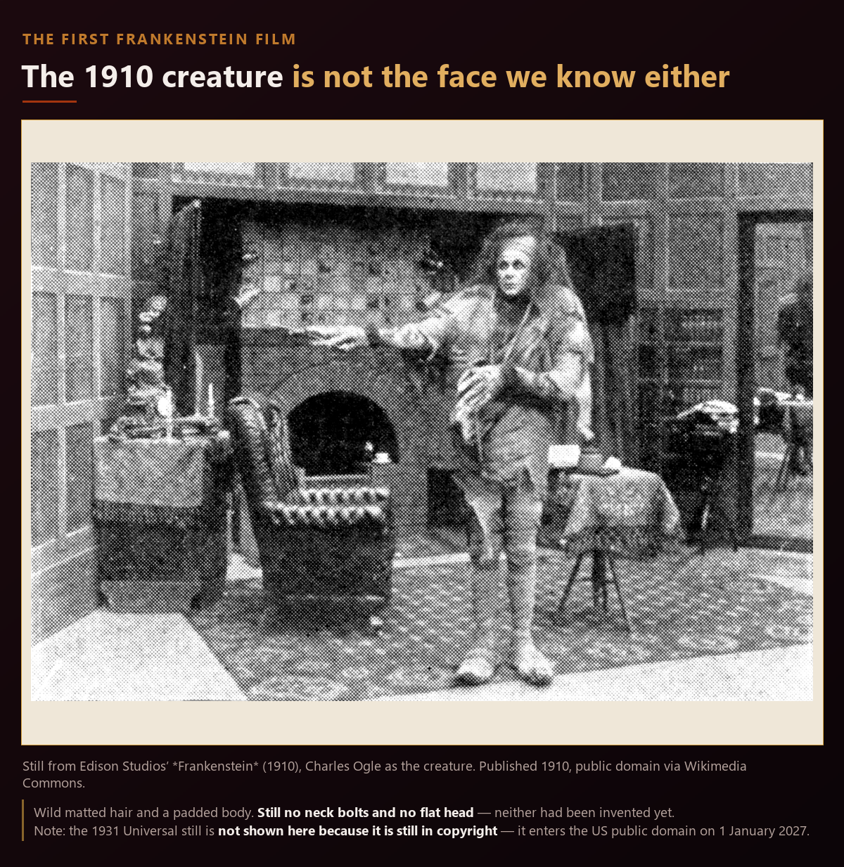Still from Edison Studios’ 1910 Frankenstein with Charles Ogle as the creature, in wild matted hair and a padded body. Here too there are no neck bolts and no flat head