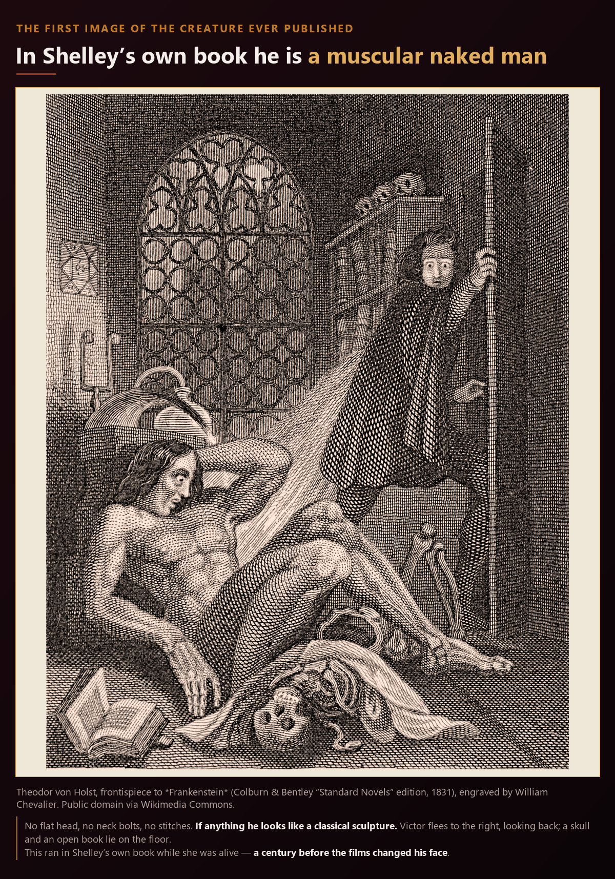 Theodor von Holst’s 1831 frontispiece to Frankenstein. A muscular naked creature rises from the floor before a large gothic window while Victor flees to the right, looking back. A skull and an open book lie on the floor. No flat head, no neck bolts