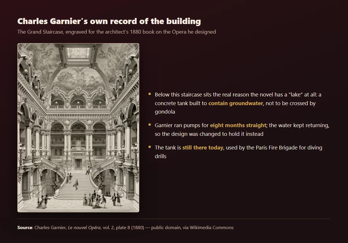 19th-century engraving of the Palais Garnier's grand staircase, from Charles Garnier's own 1880 book on the building he designed
