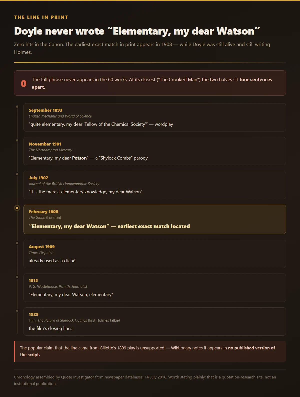 Timeline of "Elementary, my dear Watson" in print, from an 1893 wordplay variant through the February 1908 Globe of London first exact match to the 1929 talkie