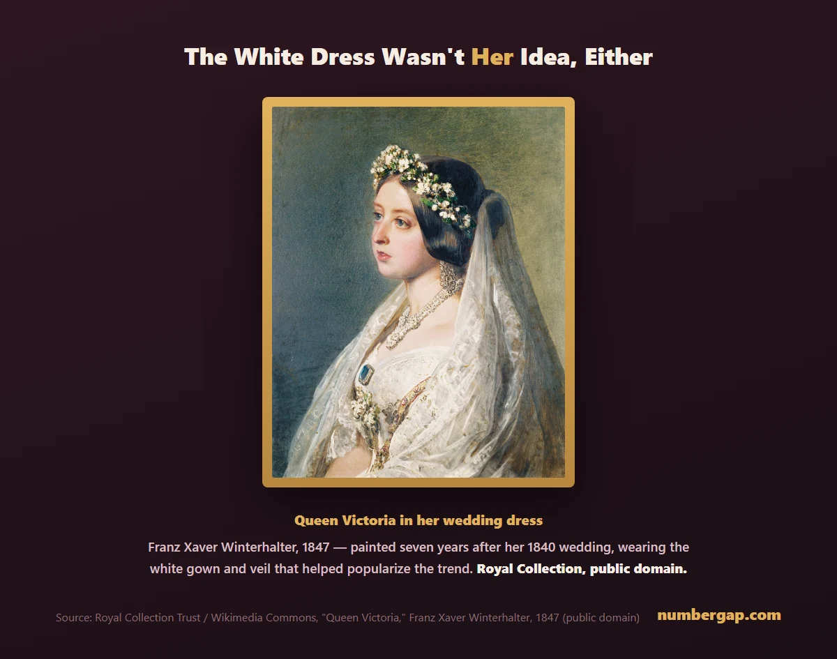Queen Victoria in her wedding dress, painted by Franz Xaver Winterhalter in 1847, Royal Collection, public domain